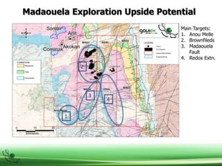 Madaouela Exploration Upside Potential
Main Targets:
1. Anou Melle
2. Brownfileds
3. Madaouela
Fault
4. Redox Extn.
1
2
4
3
 