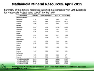 Summary of the mineral resources classified in accordance with CIM guidelines
for Madaouela Project using cut-off: 0.4 kg/t eU*
*See Appendix A for notes on tonnes and grade associated with Madaouela Mineral Resources
as at April 20, 2015
Madaouela Mineral Resources, April 2015
 
