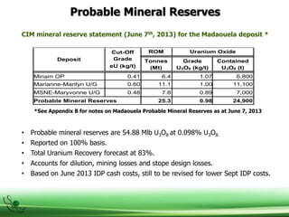 Probable Mineral Reserves
ROM Uranium Oxide
Deposit
Cut-Off
Grade
eU (kg/t)
Tonnes
(Mt)
Grade
U3O8 (kg/t)
Contained
U3O8 (t)
Miriam OP 0.41 6.4 1.07 6,800
Marianne-Marilyn U/G 0.60 11.1 1.00 11,100
MSNE-Maryvonne U/G 0.48 7.8 0.89 7,000
Probable Mineral Reserves 25.3 0.98 24,900
CIM mineral reserve statement (June 7th, 2013) for the Madaouela deposit *
• Probable mineral reserves are 54.88 Mlb U3O8 at 0.098% U3O8.
• Reported on 100% basis.
• Total Uranium Recovery forecast at 83%.
• Accounts for dilution, mining losses and stope design losses.
• Based on June 2013 IDP cash costs, still to be revised for lower Sept IDP costs.
*See Appendix B for notes on Madaouela Probable Mineral Reserves as at June 7, 2013
 