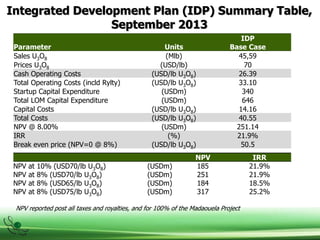Integrated Development Plan (IDP) Summary Table,
September 2013
Parameter Units
IDP
Base Case
Sales U3O8 (Mlb) 45,59
Prices U3O8 (USD/lb) 70
Cash Operating Costs (USD/lb U3O8) 26.39
Total Operating Costs (incld Rylty) (USD/lb U3O8) 33.10
Startup Capital Expenditure (USDm) 340
Total LOM Capital Expenditure (USDm) 646
Capital Costs (USD/lb U3O8) 14.16
Total Costs (USD/lb U3O8) 40.55
NPV @ 8.00% (USDm) 251.14
IRR (%) 21.9%
Break even price (NPV=0 @ 8%) (USD/lb U3O8) 50.5
NPV IRR
NPV at 10% (USD70/lb U3O8) (USDm) 185 21.9%
NPV at 8% (USD70/lb U3O8) (USDm) 251 21.9%
NPV at 8% (USD65/lb U3O8) (USDm) 184 18.5%
NPV at 8% (USD75/lb U3O8) (USDm) 317 25.2%
NPV reported post all taxes and royalties, and for 100% of the Madaouela Project
 
