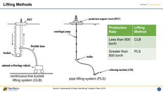 GREEN TECHNOLOGY SOLUTIONS FOR DEEP SEA MINING LOGISTICS | PDF
