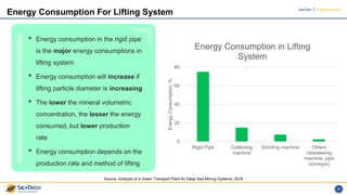 GREEN TECHNOLOGY SOLUTIONS FOR DEEP SEA MINING LOGISTICS | PDF
