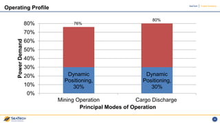 GREEN TECHNOLOGY SOLUTIONS FOR DEEP SEA MINING LOGISTICS | PDF