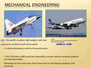 AIRBUS A380
Source:
http://img.stern.de/_content/53/96/539645/A3
80_500_artikel_500.jpg
MECHANICAL ENGINEERING
LCA - the world's smallest, light weight, multi-role
supersonic combat aircraft of the world
• A picture/drawing is worth a thousand words..
• The LCA/Airbus A380 would be impossible to create without computer graphics
and drawing models.
•Drawings are the road maps which show how to manufacture products and
structures. 5
 