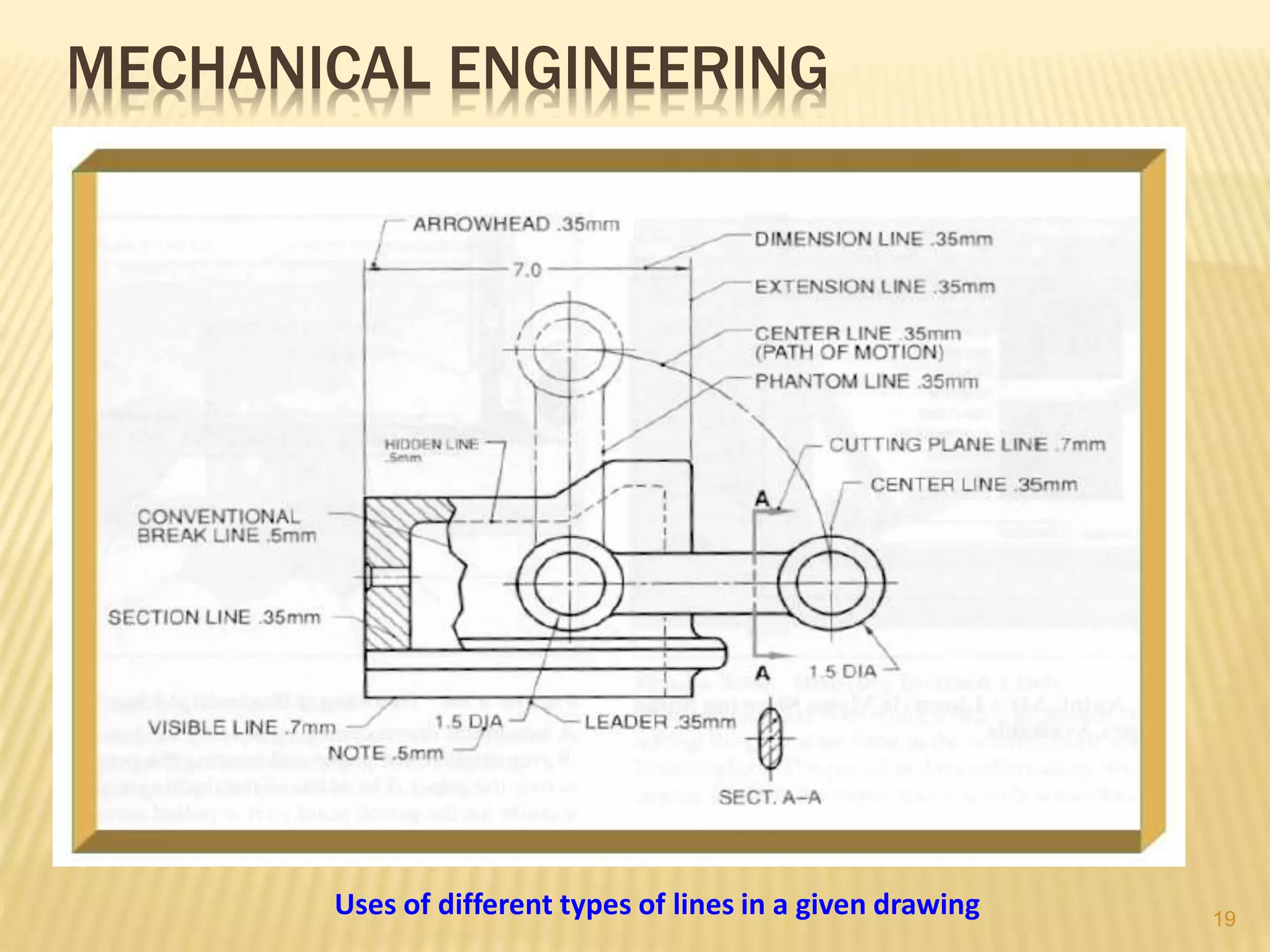 MECHANICAL ENGINEERING
Uses of different types of lines in a given drawing 19
 