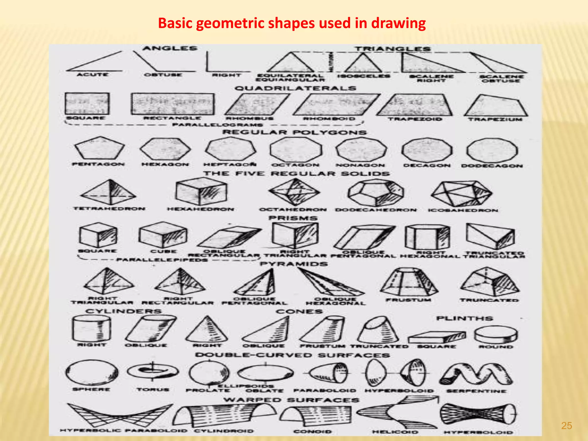 Basic geometric shapes used in drawing
25
 