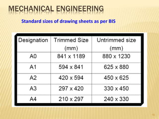 MECHANICAL ENGINEERING
Standard sizes of drawing sheets as per BIS
16
 