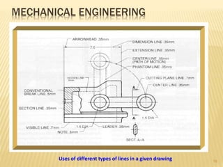 MECHANICAL ENGINEERING
Uses of different types of lines in a given drawing 19
 