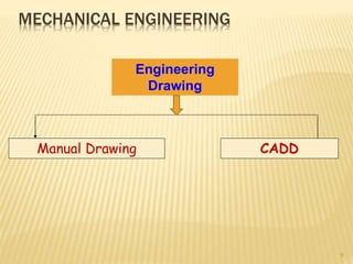 MECHANICAL ENGINEERING
Engineering
Drawing
Manual Drawing CADD
9
 