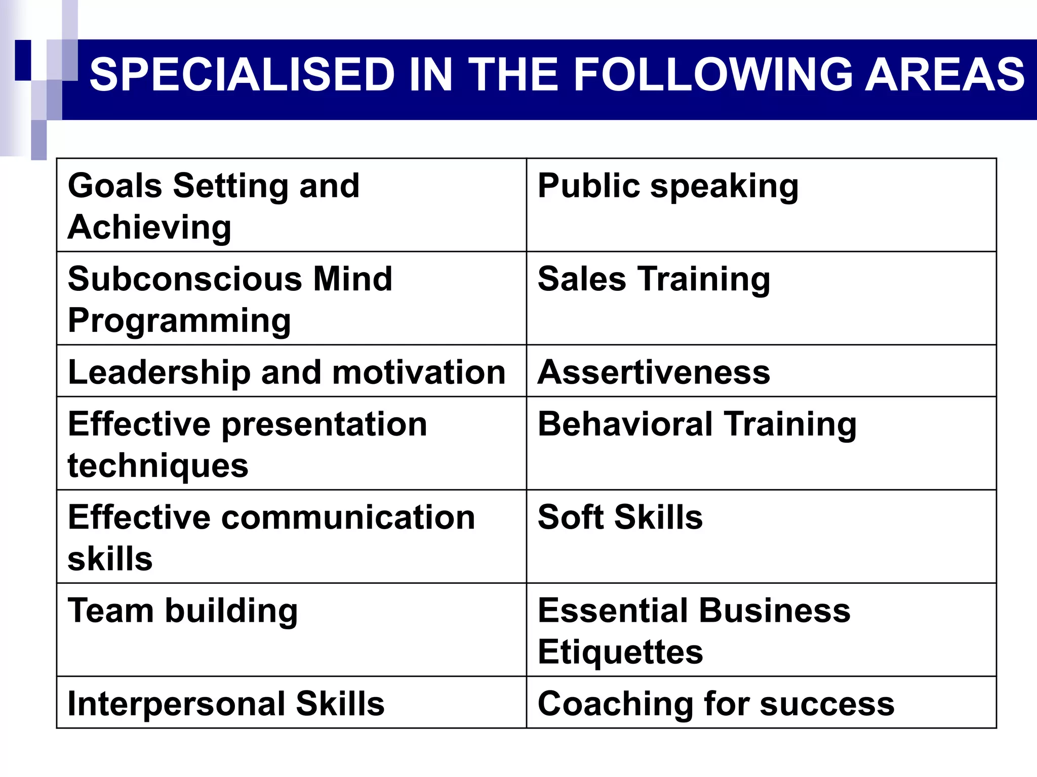 SPECIALISED IN THE FOLLOWING AREAS
Goals Setting and
Achieving
Public speaking
Subconscious Mind
Programming
Sales Training
Leadership and motivation Assertiveness
Effective presentation
techniques
Behavioral Training
Effective communication
skills
Soft Skills
Team building Essential Business
Etiquettes
Interpersonal Skills Coaching for success
 