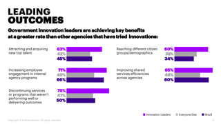 LEADING
9
Government innovation leaders are achieving key benefits
at a greater rate than other agencies that havetried in...