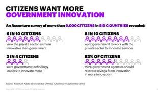 CITIZENS WANT MORE
2
GOVERNMENT INNOVATION
view the private sector as more
innovative than government
want government tech...