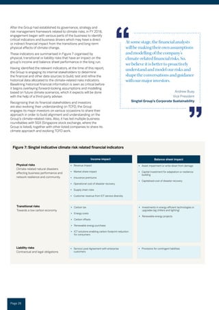 Climate change risk disclosure | PDF