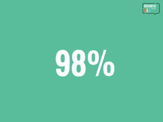 98%
 