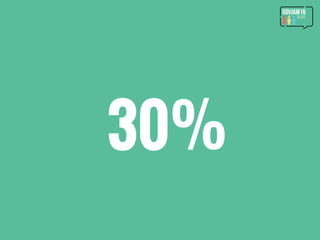 30%
 