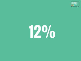 12%
 