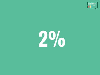 2%
 
