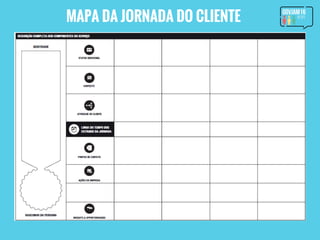 MAPA DA JORNADA DO CLIENTE
 