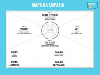 MAPA DA EMPATIA
 