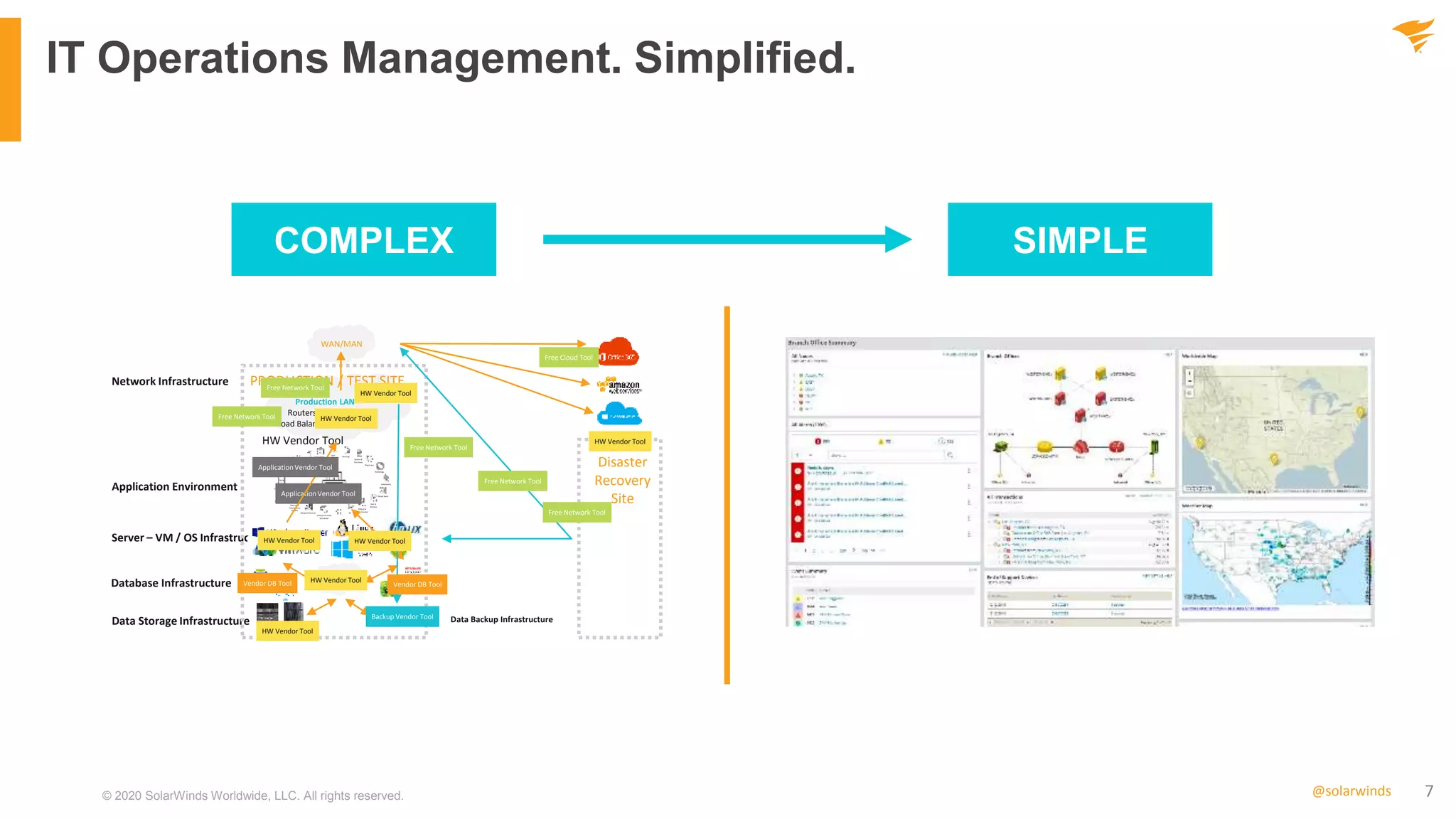 7@solarwinds© 2020 SolarWinds Worldwide, LLC. All rights reserved.
IT Operations Management. Simplified.
Network Infrastructure
Application Environment
Server – VM / OS Infrastructure
Database Infrastructure
Data Storage Infrastructure
ADT Nursing
Radiology
Pharmacy
Laboratory
Blood Bank
OT
Executive
Information
System
Stores &
Purchase
Laundry &
Housekeeping
Consulting
Birth & Death
Registration
Enterprise-wide
Scheduler
Medical Records
Clinical
Documentation
Order
Communication
Diet &
Kitchen
Billing &
Cash Counter
CSSD
WAN/MAN
Production LAN
Routers / Firewalls /
Load Balancers / Switches
SAN
Disaster
Recovery
Site
PRODUCTION / TEST SITE
Data Backup Infrastructure
HW Vendor Tool
ApplicationVendor Tool
Free Network Tool
HW Vendor Tool
Free Network Tool
Free Network Tool
ApplicationVendor Tool
Free Network Tool
Free Network Tool
HW Vendor Tool
HW Vendor Tool
HW Vendor Tool
Backup Vendor Tool
HW Vendor Tool
HW Vendor Tool
Free Cloud Tool
HW Vendor ToolVendor DB Tool Vendor DB Tool
COMPLEX SIMPLE
 