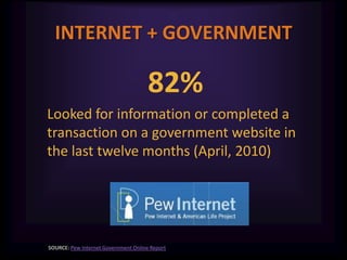 INTERNET + GOVERNMENT<br />82% <br />Looked for information or completed a transaction on a government website in the last...