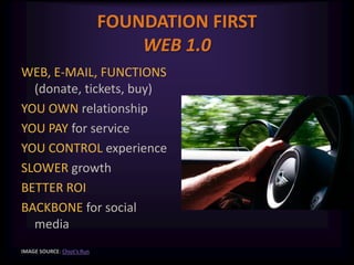 FOUNDATION FIRSTWEB 1.0<br />WEB, E-MAIL, FUNCTIONS (donate, tickets, buy)<br />YOU OWN relationship<br />YOU PAY for serv...