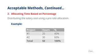 Acceptable Methods, Continued…
2. Allocating Time Based on Percentage
Distributing the salary cost using a pro rate allocation.
Example:
Cont…
Project Hours %
#1 20 40%
#2 30 60%
Total 50 100%
 