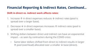 Financial Reporting & Indirect Rates, Continued…
Shift in direct vs. indirect work affects rates:
1. Increase  in direct expenses reduces  indirect rates (pool is
spread over a larger base).
2. Decrease  in direct expenses increases  indirect rates (pool is
spread over a smaller base).
3. Shifting dollars between direct and indirect can have an exponential
impact – as seen by contractors during the COVID crisis:
• Same labor dollars shifted from direct to indirect results in larger
 pool (overhead) allocated over a smaller  base (direct).
 