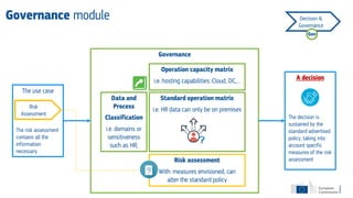 Requirement Governance Module GovSec ITSRM2 23052019-RomanianConference.pdf