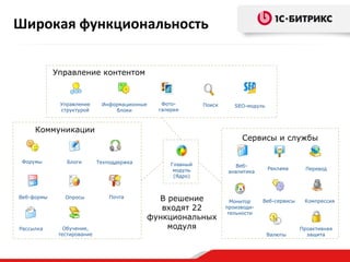 Широкая функциональность
Управление контентом

Управление
структурой

Информационные
блоки

Фотогалерея

Поиск

Коммуникации

Форумы

Веб-формы

Рассылка

Блоги

Опросы

Обучение,
тестирование

SEO-модуль

Сервисы и службы
Техподдержка

Почта

Главный
модуль
(Ядро)

В решение
входят 22
функциональных
модуля

Вебаналитика

Монитор
производительности

Реклама

Веб-сервисы

Валюты

Перевод

Компрессия

Проактивная
защита

 