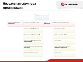 Визуальная структура
организации

 