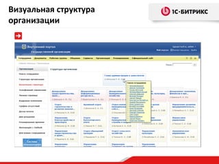 Визуальная структура
организации

 