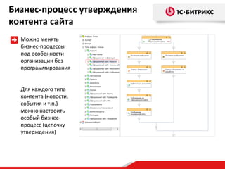 Бизнес-процесс утверждения
контента сайта
Можно менять
бизнес-процессы
под особенности
организации без
программирования
Для каждого типа
контента (новости,
события и т.п.)
можно настроить
особый бизнеспроцесс (цепочку
утверждения)

 