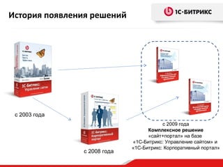 История появления решений

с 2003 года

с 2008 года

с 2009 года
Комплексное решение
«сайт+портал» на базе
«1С-Битрикс: Управление сайтом» и
«1С-Битрикс: Корпоративный портал»

 