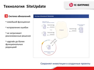 Решения от 1С-Битрикс.
Почему?
1) Комплексное специализированное
решение для организации внешнего сайта
и внутреннего портала и их интеграции
2) Платформа, проверенная десятками тысяч
сайтов и сотнями внутренних порталов
3) Высокая готовность к началу работы
(типовой контент и настроенные сервисы)
4) Безопасность и производительность
5) Низкие цены и простое лицензирование

 