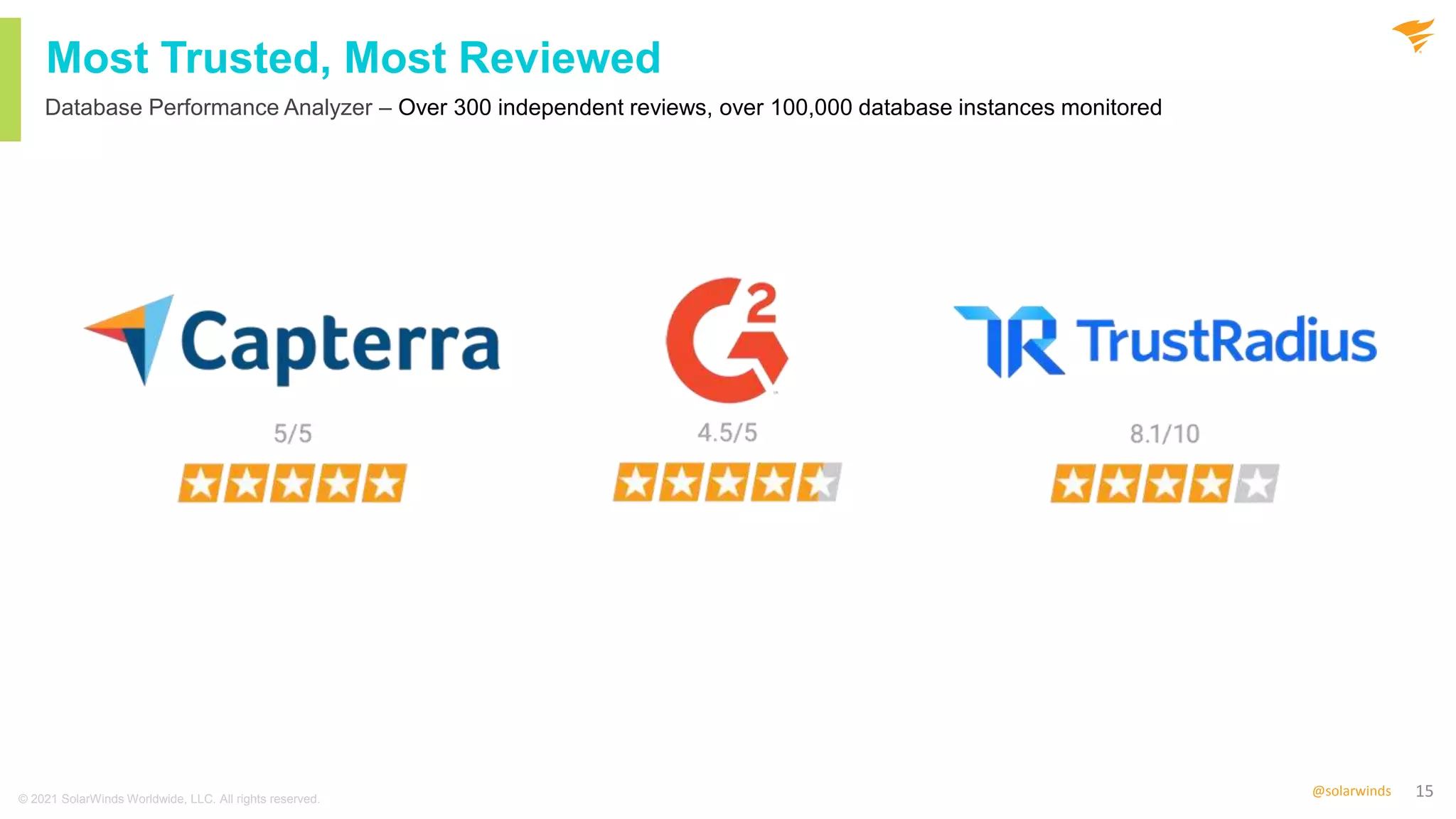 15
@solarwinds
Most Trusted, Most Reviewed
Database Performance Analyzer – Over 300 independent reviews, over 100,000 database instances monitored
© 2021 SolarWinds Worldwide, LLC. All rights reserved.
 
