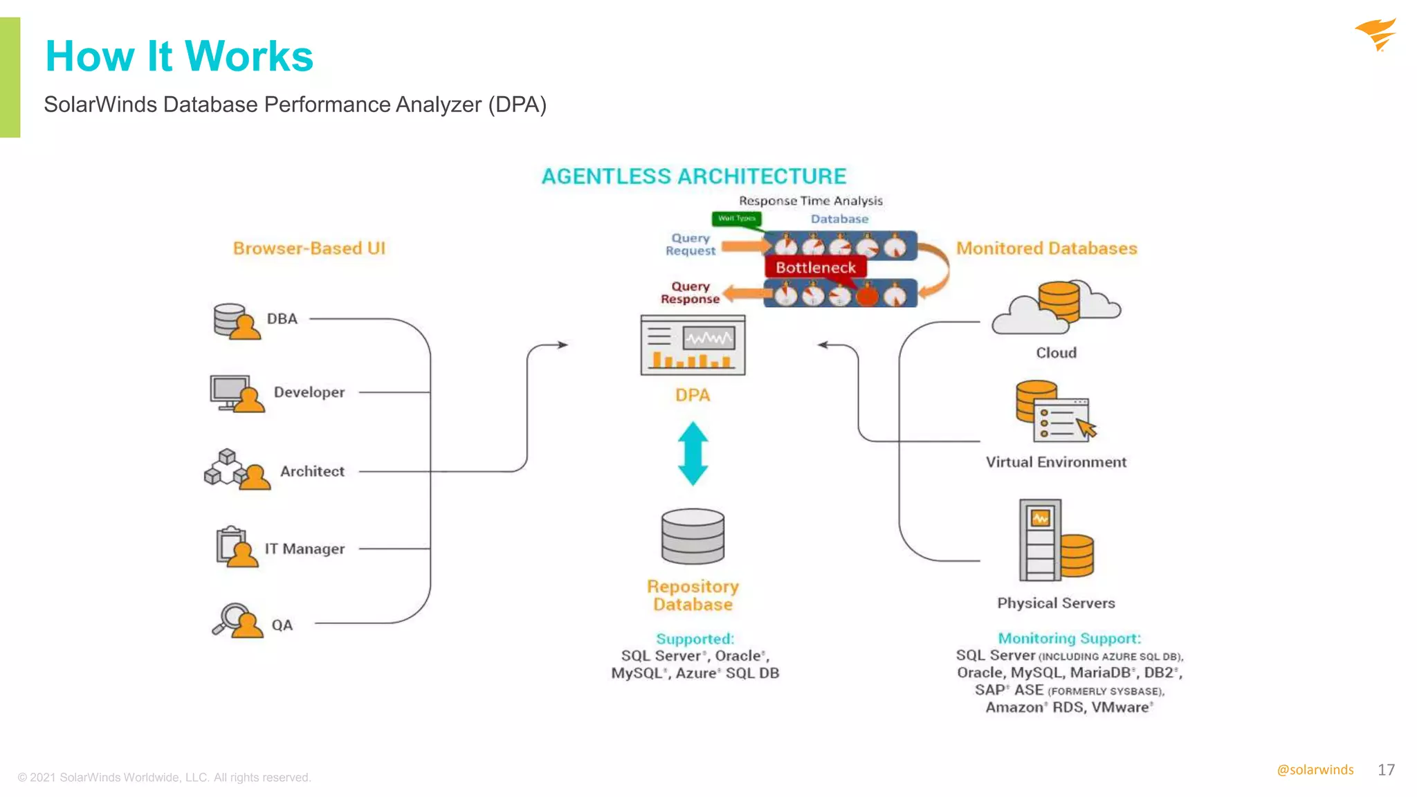 17
@solarwinds
How It Works
SolarWinds Database Performance Analyzer (DPA)
© 2021 SolarWinds Worldwide, LLC. All rights reserved.
 
