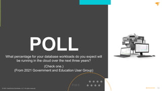 11
@solarwinds
POLL
What percentage for your database workloads do you expect will
be running in the cloud over the next three years?
(Check one.)
(From 2021 Government and Education User Group)
Poll 6
© 2021 SolarWinds Worldwide, LLC. All rights reserved.
 