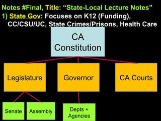 Notes #Final , Title: “ State-Local Lecture Notes ”   1)   State Gov : Focuses on K12 (Funding), CC/CSU/UC, State Crimes/Prisons, Health Care CA Constitution Legislature Senate Governor CA Courts Assembly Depts + Agencies 
