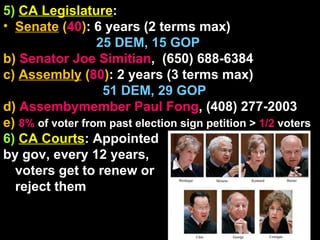 5)   CA Legislature :  Senate  ( 40 ) : 6 years (2 terms max)    25 DEM, 15 GOP b)  Senator Joe Simitian ,   (650) 688-6384  c)  Assembly  ( 80 ) : 2 years (3 terms max) 51 DEM, 29 GOP d)  Assembymember Paul Fong , (408) 277-2003   e)  8%  of voter from past election sign petition >  1/2  voters 6)   CA Courts : Appointed  by gov, every 12 years,  voters get to renew or reject them 