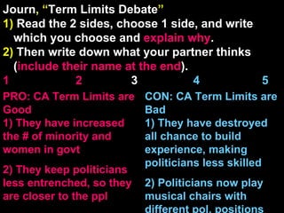 Journ , “ Term Limits Debate ” 1)  Read the 2 sides, choose 1 side, and write which you choose and  explain   why . 2)  Then write down what your partner thinks ( include their name at the end ). 1    2   3  4  5 CON: CA Term Limits are Bad 1) They have destroyed all chance to build experience, making politicians less skilled 2) Politicians now play musical chairs with different pol. positions PRO: CA Term Limits are Good 1) They have increased the # of minority and women in govt 2) They keep politicians less entrenched, so they are closer to the ppl 