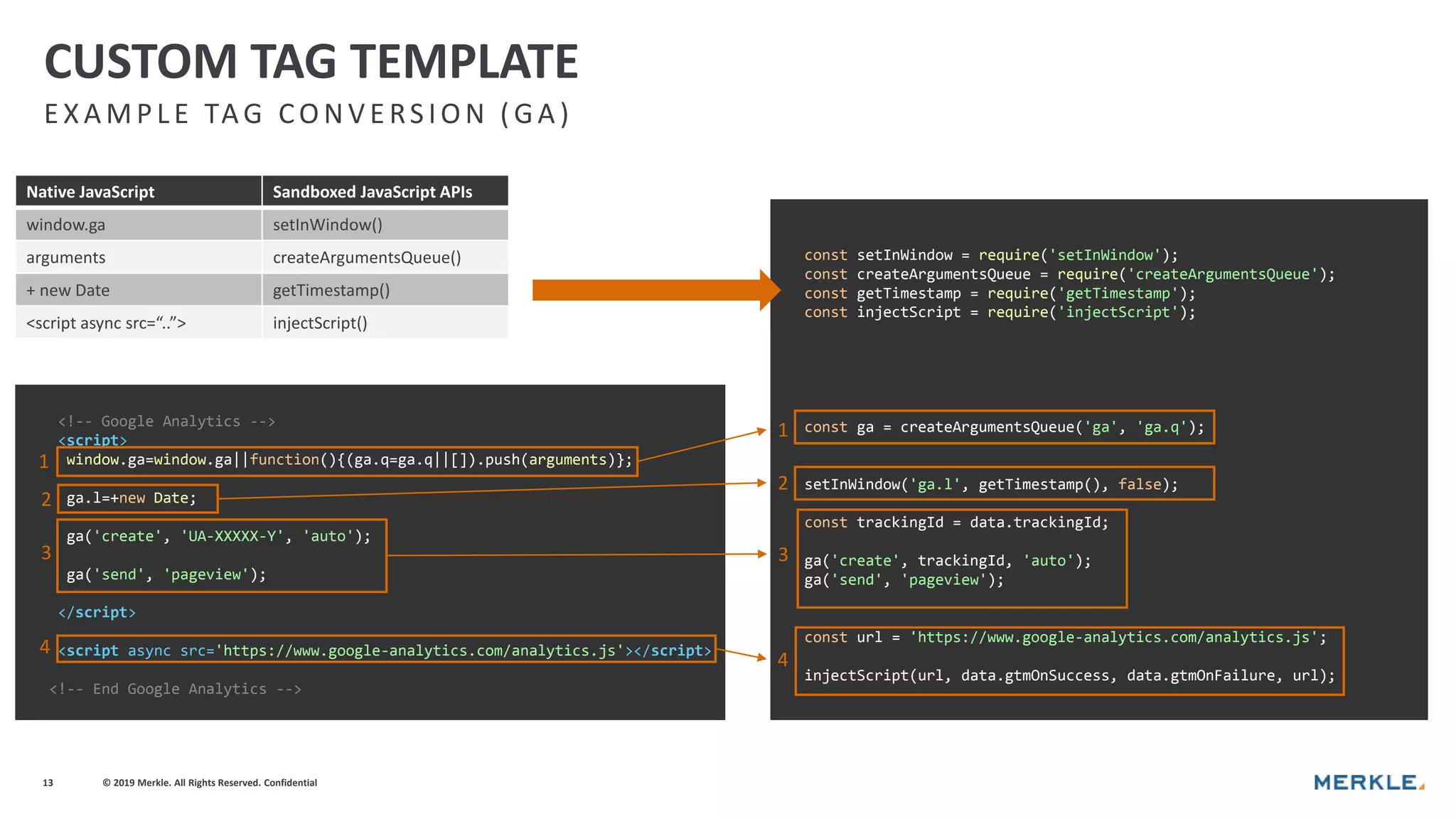 © 2019 Merkle. All Rights Reserved. Confidential13
E X A M PLE TAG CO N V E RS ION ( GA )
CUSTOM TAG TEMPLATE
const setInWindow = require('setInWindow');
const createArgumentsQueue = require('createArgumentsQueue');
const getTimestamp = require('getTimestamp');
const injectScript = require('injectScript');
const ga = createArgumentsQueue('ga', 'ga.q');
setInWindow('ga.l', getTimestamp(), false);
const trackingId = data.trackingId;
ga('create', trackingId, 'auto');
ga('send', 'pageview');
const url = 'https://www.google-analytics.com/analytics.js';
injectScript(url, data.gtmOnSuccess, data.gtmOnFailure, url);
Native JavaScript Sandboxed JavaScript APIs
window.ga setInWindow()
arguments createArgumentsQueue()
+ new Date getTimestamp()
<script async src=“..”> injectScript()
3
1
2
4
<!-- Google Analytics -->
<script>
window.ga=window.ga||function(){(ga.q=ga.q||[]).push(arguments)};
ga.l=+new Date;
ga('create', 'UA-XXXXX-Y', 'auto');
ga('send', 'pageview');
</script>
<script async src='https://www.google-analytics.com/analytics.js'></script>
<!-- End Google Analytics -->
4
1
2
3
 