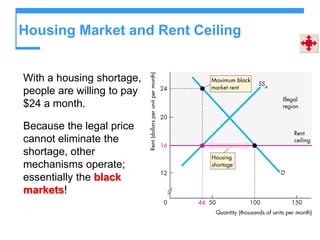 Housing Market and Rent Ceiling
With a housing shortage,
people are willing to pay
$24 a month.
Because the legal price
cannot eliminate the
shortage, other
mechanisms operate;
essentially the black
markets!
 