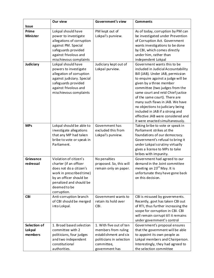 Govt. Lokpal Vs. People's Lokpal - COMPARISONS