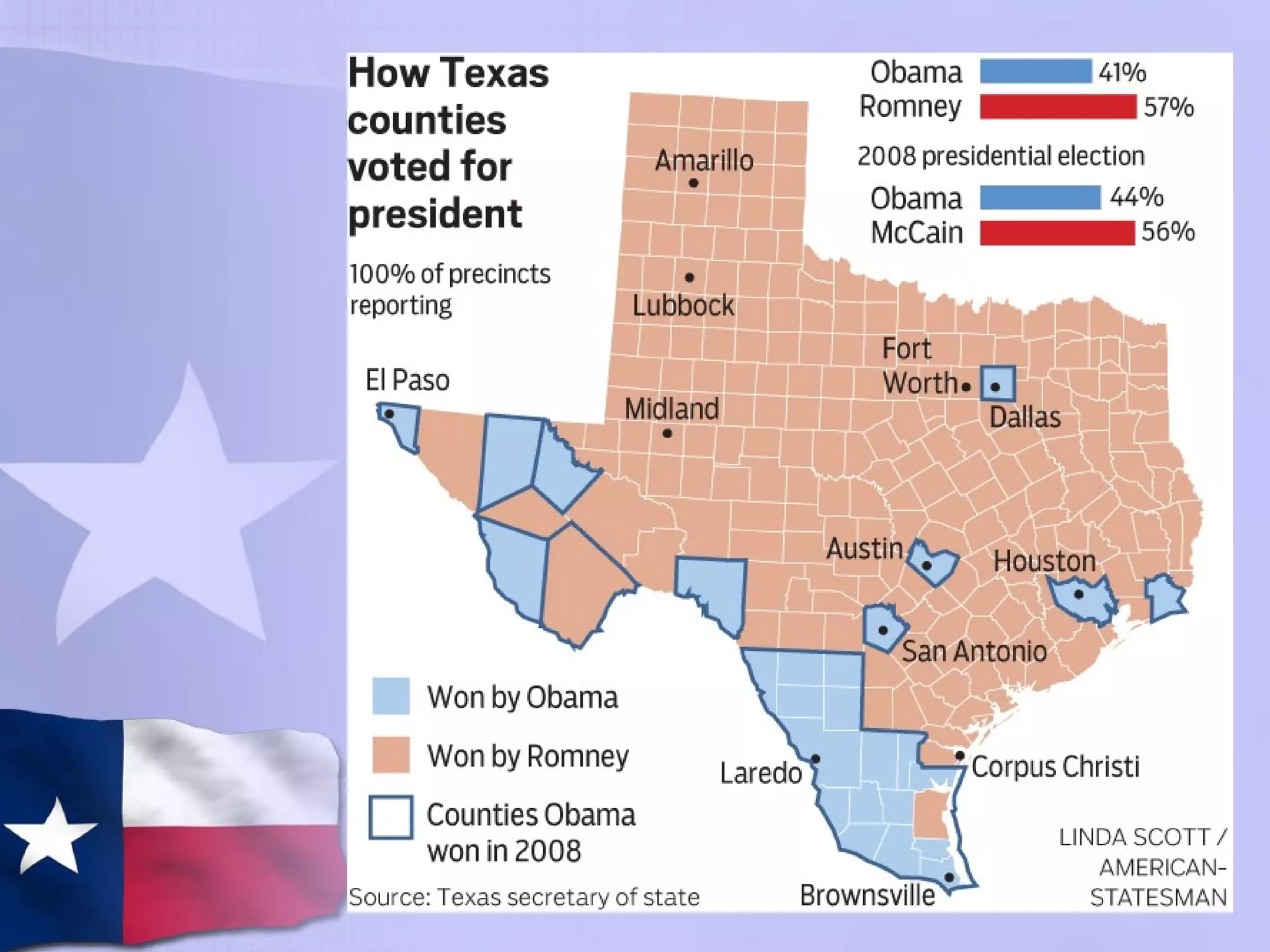 Copyright (c) 2011 Pearson Education, Inc. All rights reserved
 