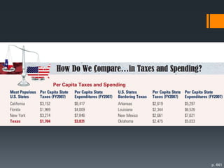 Revenue Sources
 Funding for government services primarily comes from those
who pay taxes.
 In addition, the state derives revenue from fees for licenses,
sales of assets, investment income, gambling, borrowing,
and federal grants.
 