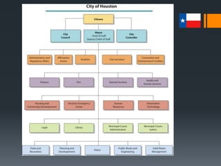 Municipal Governments
 
