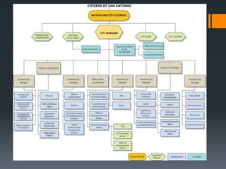 Municipal Governments
 