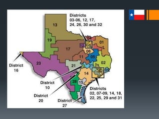 Party Structure
 Temporary Party Organization
 State Conventions
 In June of even-numbered years, each Texas political party must hold a
biennial state convention
 At the convention, delegates: select the state party chair, vice chair, and
members of the state executive committee
 They also draft a party platform and recognize nominees selected in the primary
elections
 If it is a presidential year, state convention delegates also select delegates
and alternates to attend the national convention and potential members of
the Electoral College
 In the 2008 election, Texas was allowed 34 electoral votes (equal to the number of
members in U.S. Congress – 2 Senators and 32 Reps.)
 