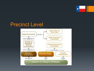 McLennan County Precinct Map
 